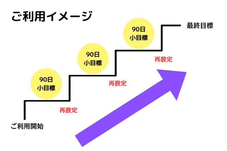 ご利用のイメージ