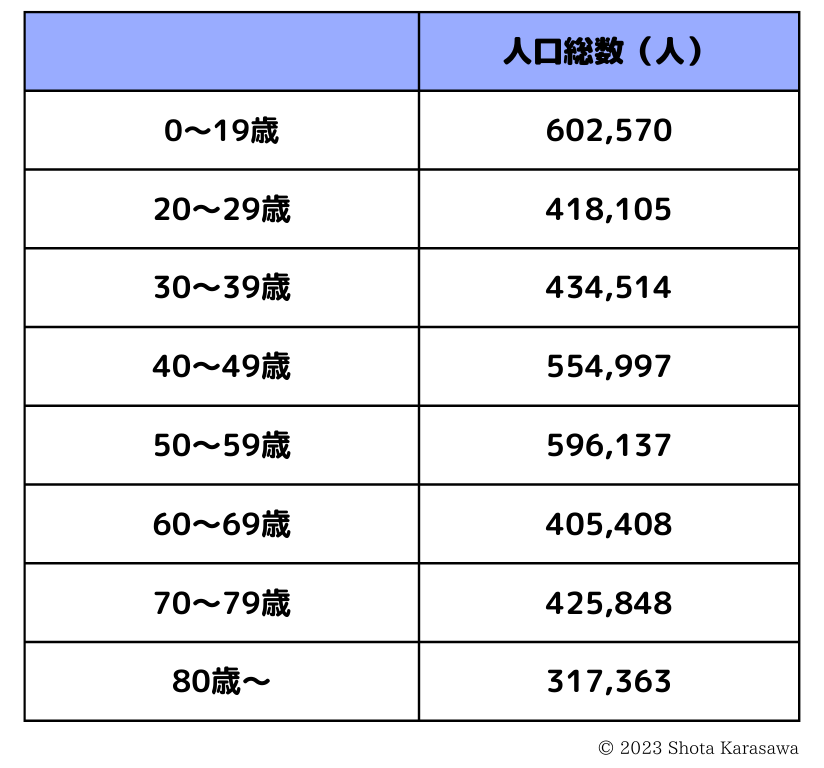 横浜市人口分布