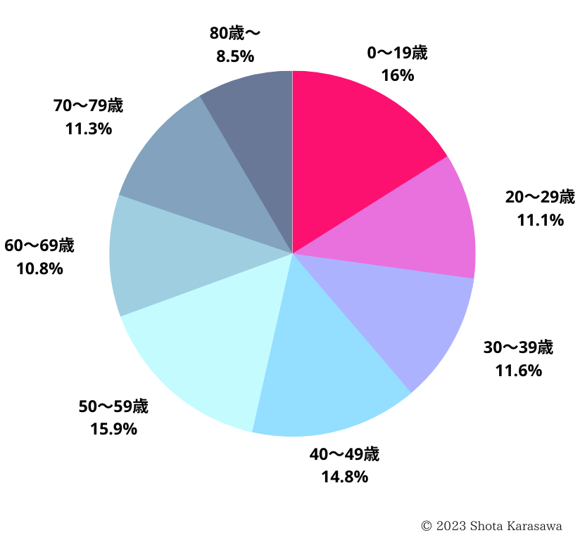 横浜市人口分布