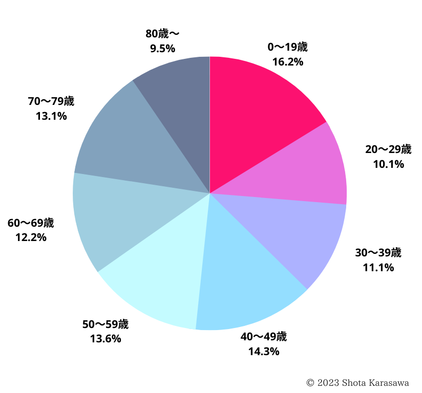 日本人口分布