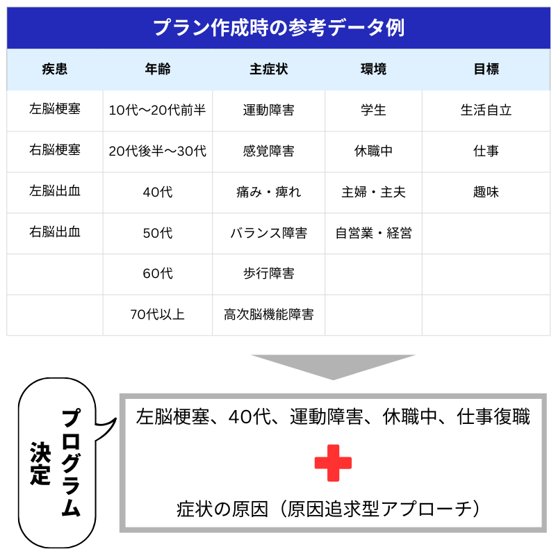 プラン作成例