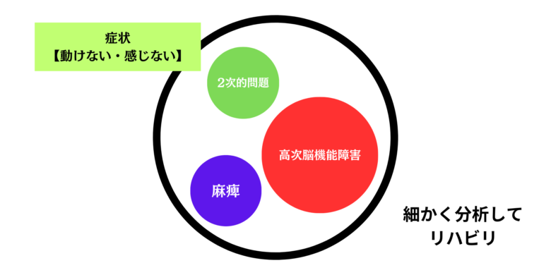 原因別