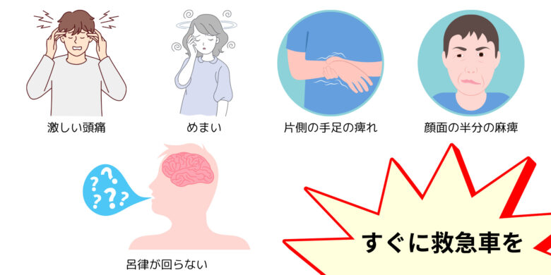 脳卒中の前駆症状