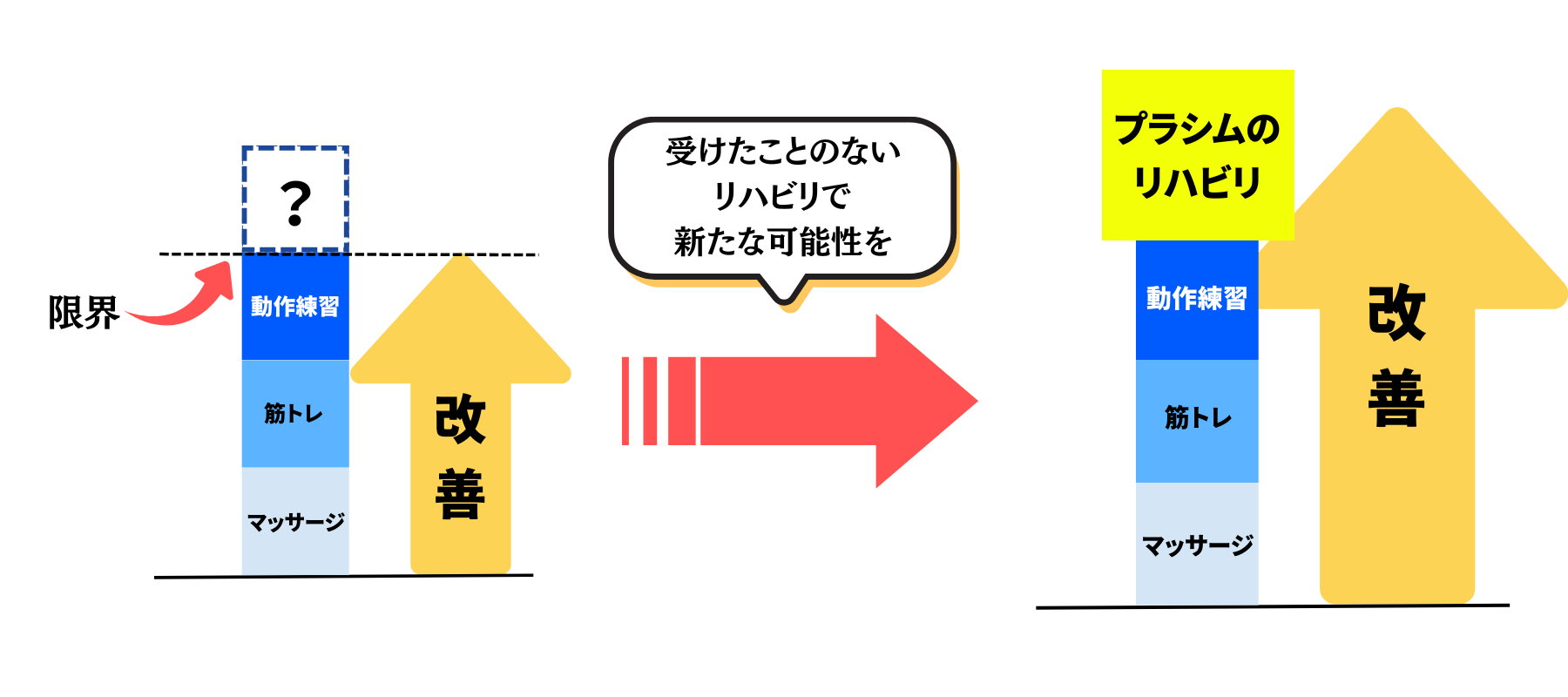 新しいリハビリの可能性