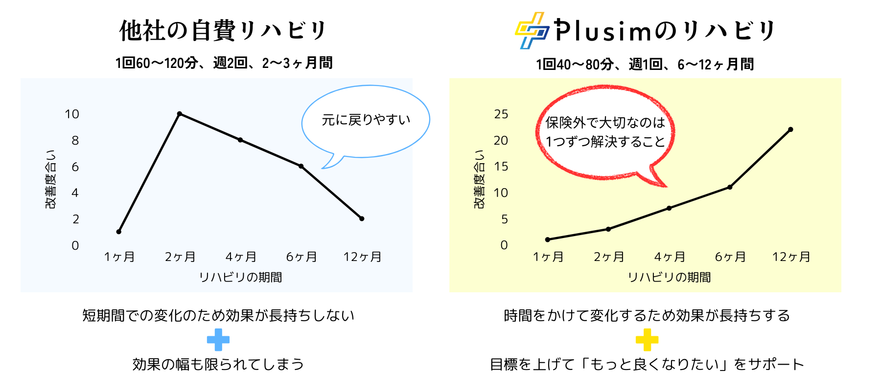 頻度・時間・期間