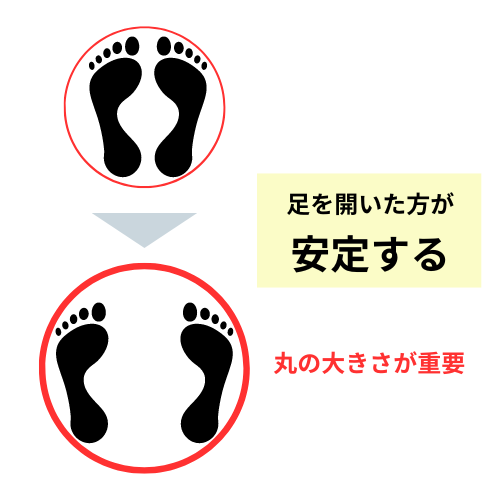 支持基底面
